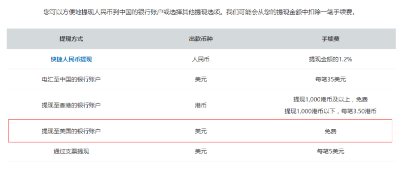 2022年美国公司注册与运营合规教程指南 74 2022年美国公司注册与运营合规教程指南 67