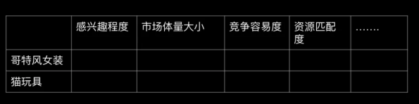 史上最全独立站选品攻略:25种高效选品方法 史上最全独立站选品攻略:25种高效选品方法