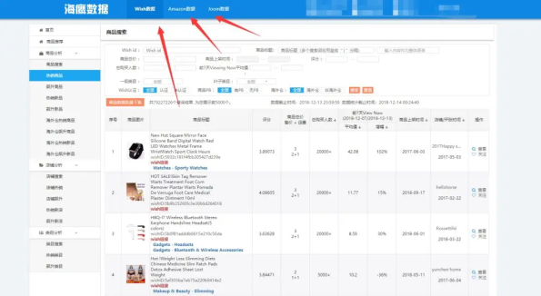 史上最全独立站选品攻略:25种高效选品方法 史上最全独立站选品攻略:25种高效选品方法