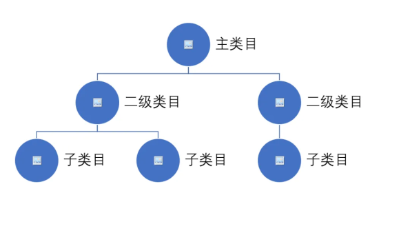史上最全独立站选品攻略:25种高效选品方法 史上最全独立站选品攻略:25种高效选品方法