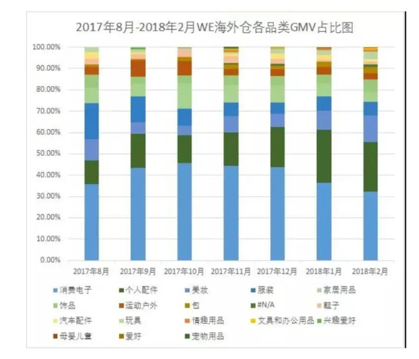 史上最全独立站选品攻略:25种高效选品方法 史上最全独立站选品攻略:25种高效选品方法