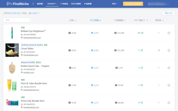 独立站热门选品工具与网站推荐 独立站热门选品工具与网站推荐