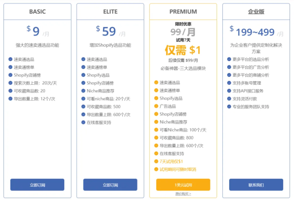 独立站热门选品工具与网站推荐 独立站热门选品工具与网站推荐