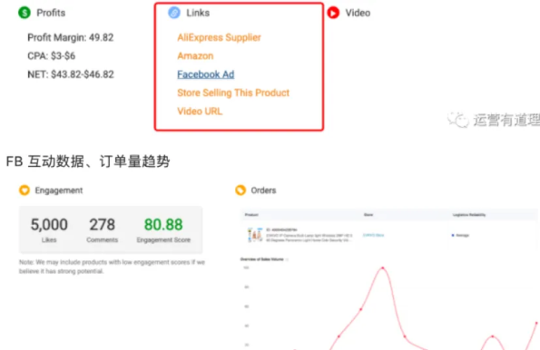 独立站热门选品工具与网站推荐 独立站热门选品工具与网站推荐