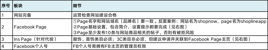 SHOPLINE 建站开店流程 SHOPLINE 建站开店流程