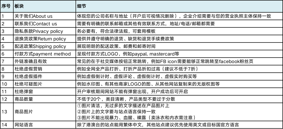 SHOPLINE 建站开店流程 SHOPLINE 建站开店流程