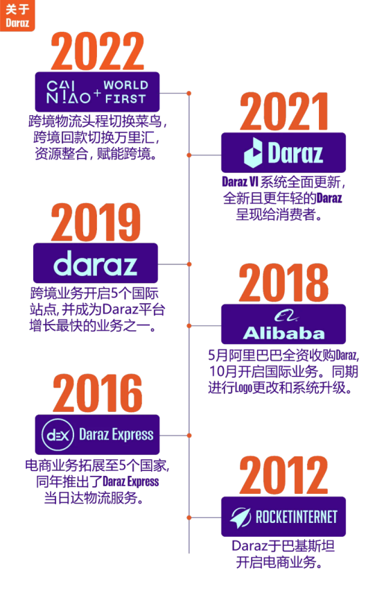 Daraz跨境电商开店流程与规则解析:入驻指南与运营技巧 Daraz跨境电商开店流程与规则解析:入驻指南与运营技巧
