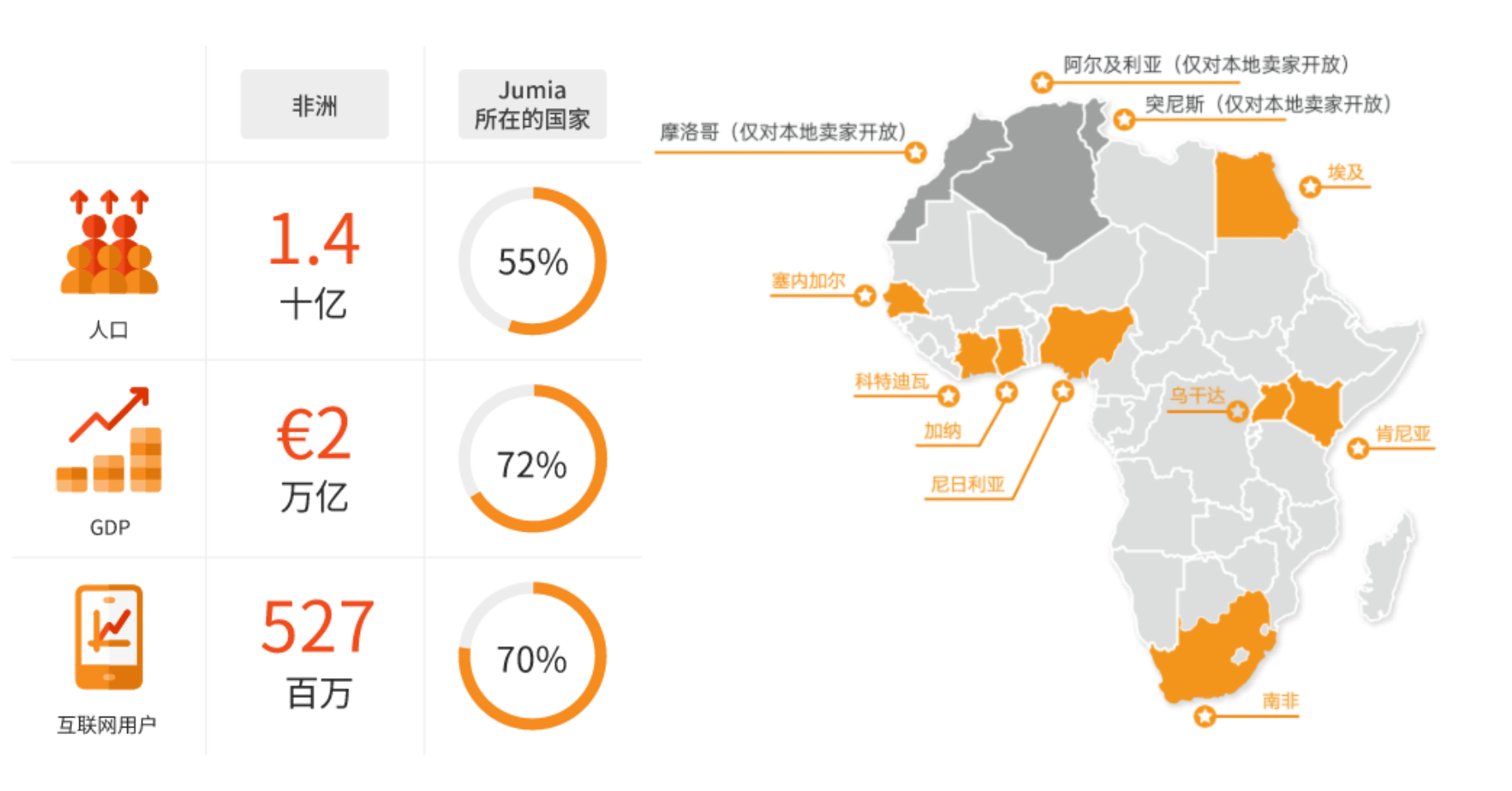 Jumia开店指南:跨境电商入驻流程与平台规则解析 image.png