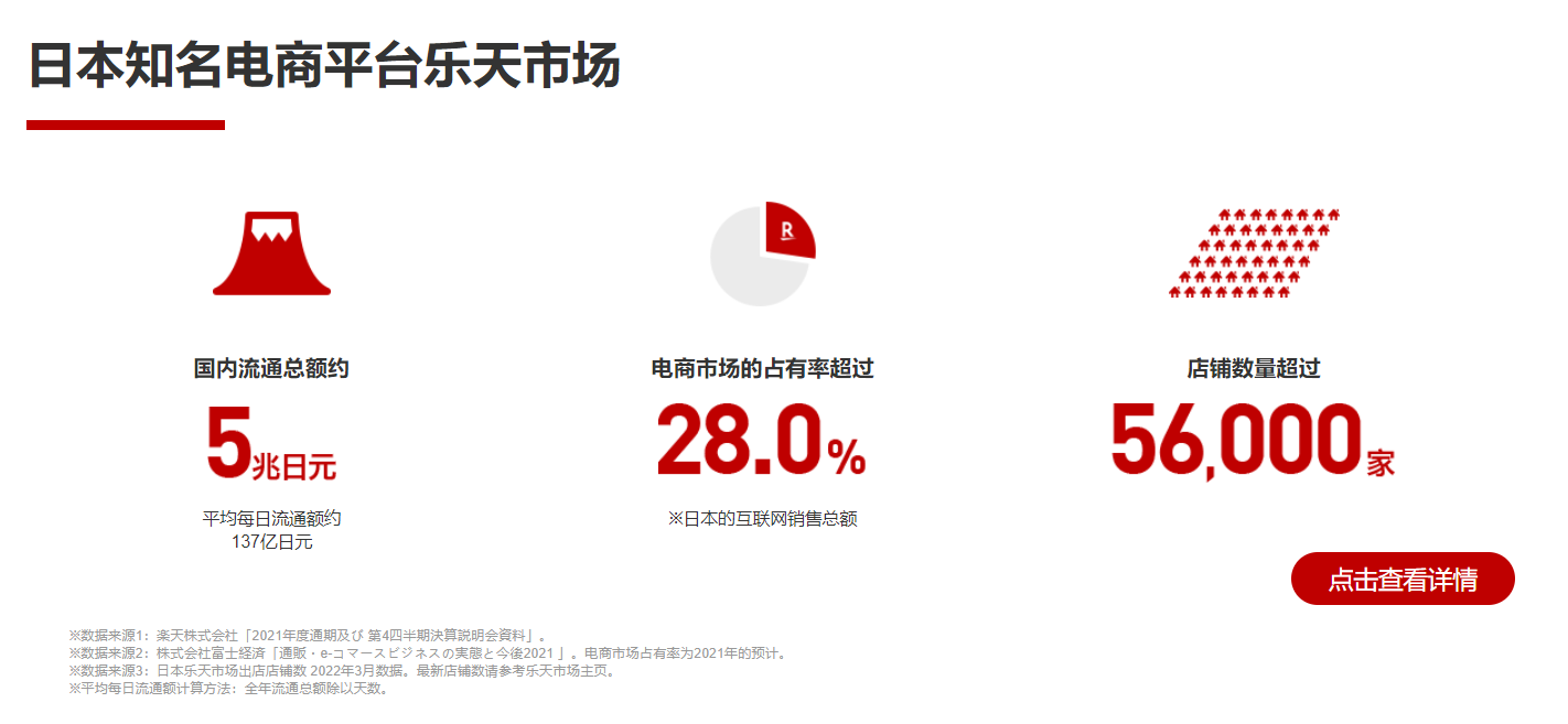 日本乐天跨境电商入驻指南:开店流程与平台规则解析 image.png