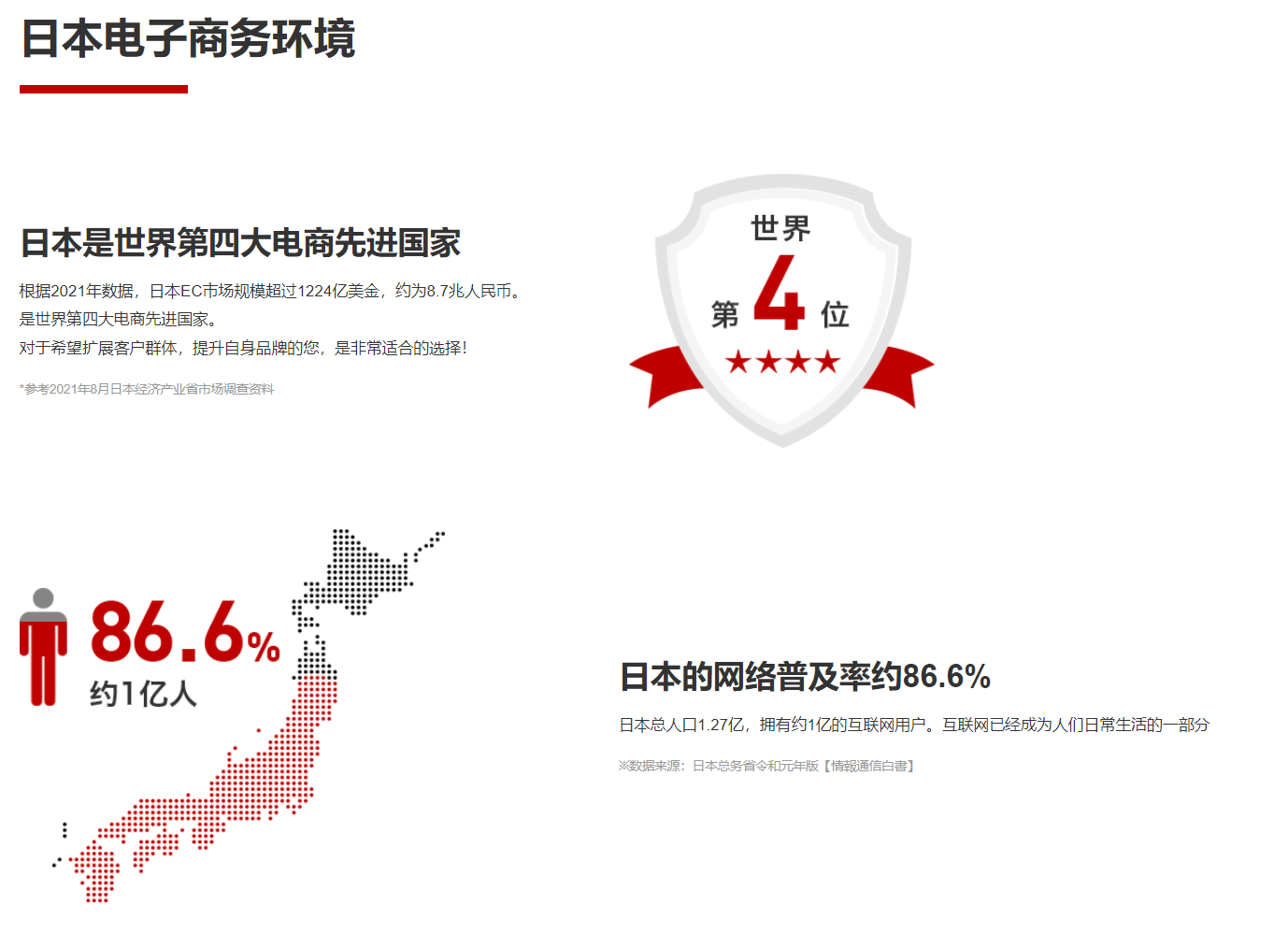 日本乐天跨境电商入驻指南:开店流程与平台规则解析 image.png