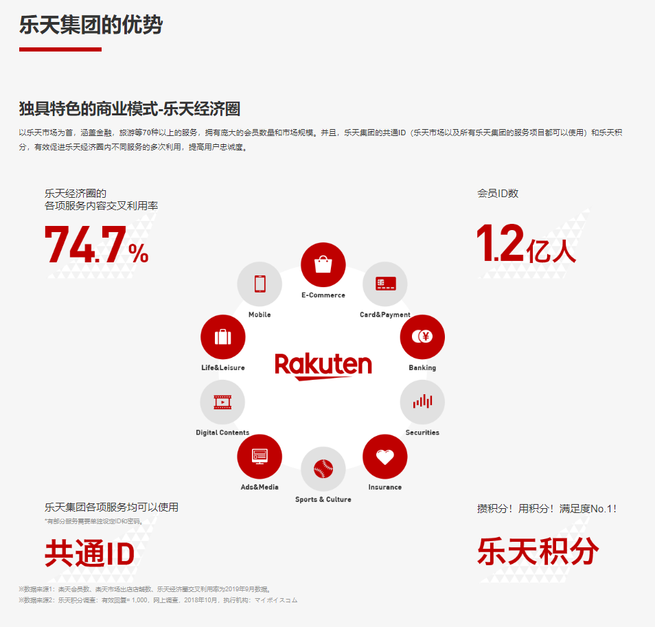 日本乐天跨境电商入驻指南:开店流程与平台规则解析 image.png