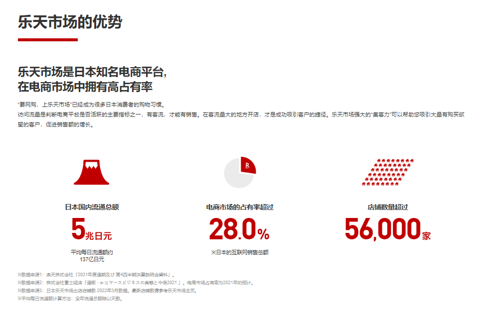 日本乐天跨境电商入驻指南:开店流程与平台规则解析 image.png