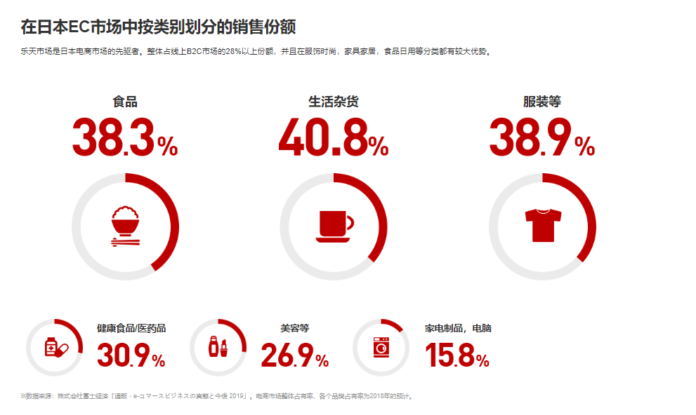 日本乐天跨境电商入驻指南:开店流程与平台规则解析 image.png