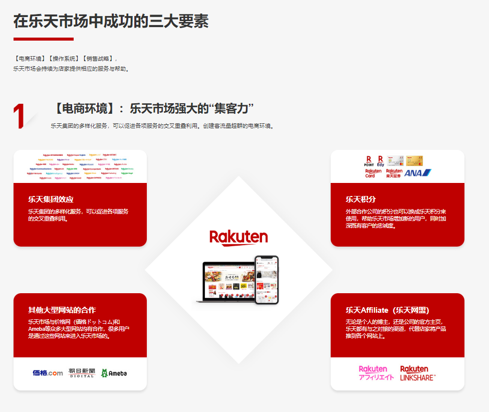 日本乐天跨境电商入驻指南:开店流程与平台规则解析 image.png