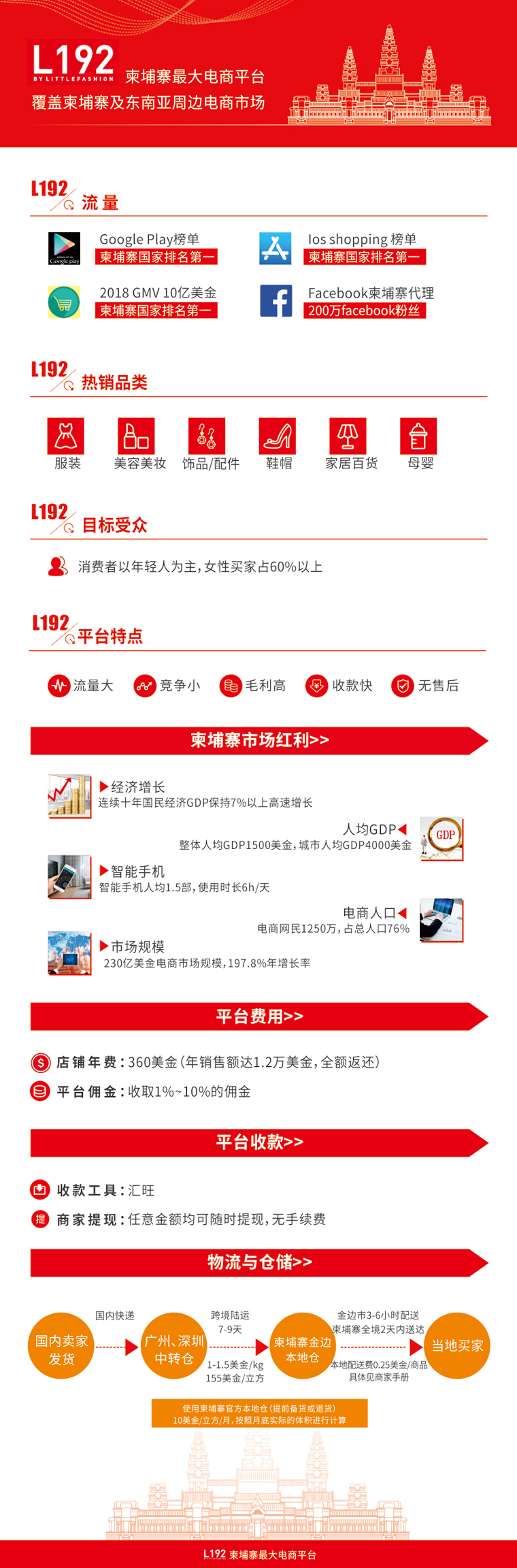L192开店入驻指南:流程、平台规则与运营技巧解析 image.png