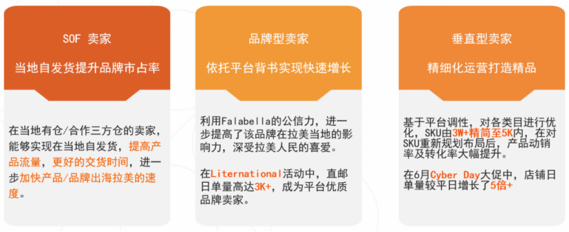 Falabella开店流程与平台规则解析:跨境电商入驻全解析 Falabella开店流程与平台规则解析:跨境电商入驻全解析