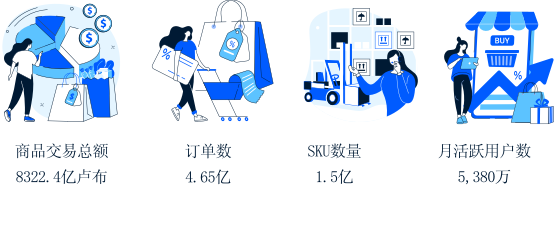 Ozon开店入驻攻略：如何快速掌握平台规则并成功运营
